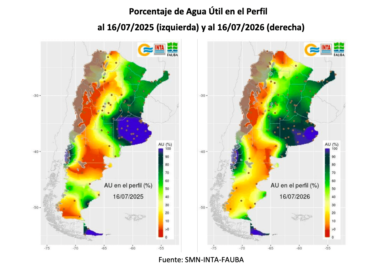 Mapa comparativo del porcentaje de agua útil en el perfil del suelo en Argentina al 16 de julio de 2025 y 2026.